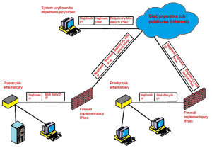 Rysunek-2.-Scenariusz-zabezpieczenia-sieci-VPN.