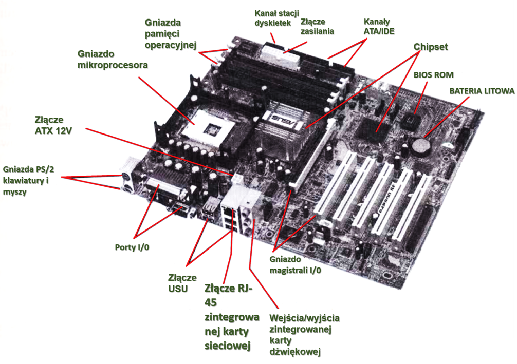 Płyta w formacie ATX